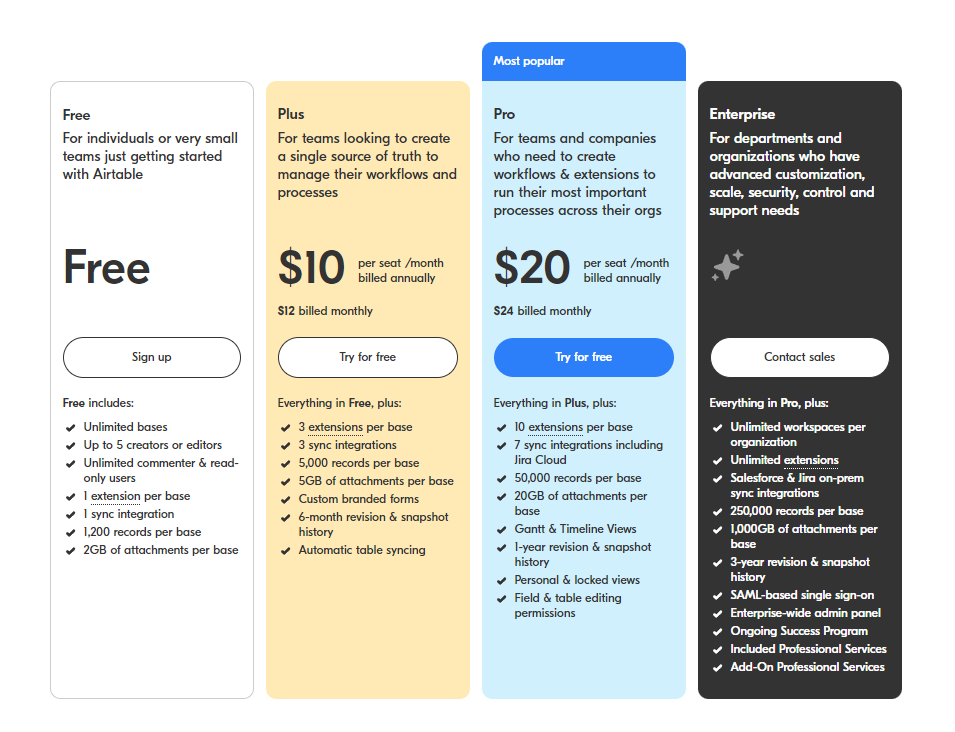 Airtable pricing